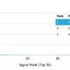STAT3 Antibody in Human Protein Array Analysis (HuProt). Single peak demonstrating the monospecificity of the antibody.